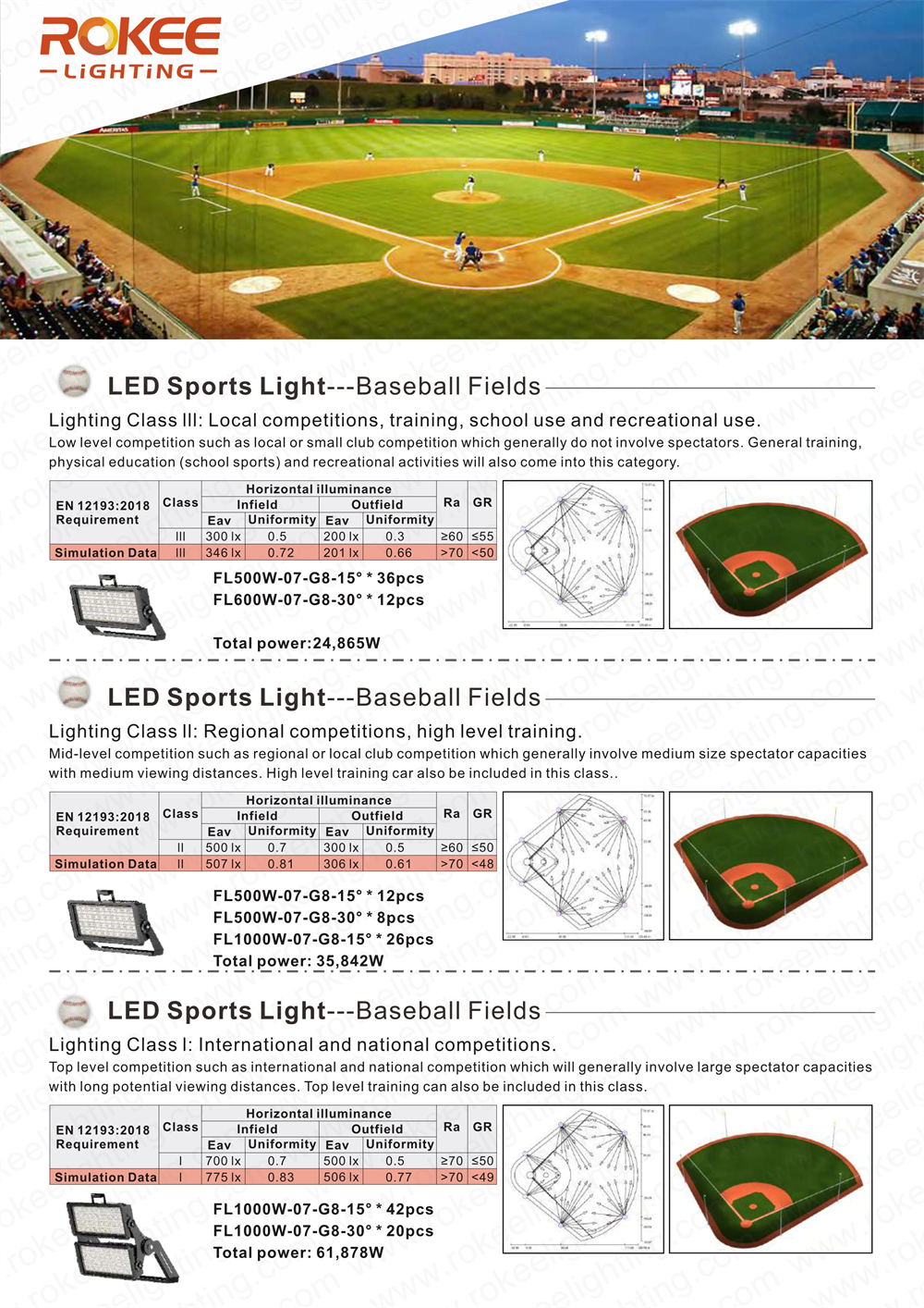 ROKEE baseball field lighting projects.jpg