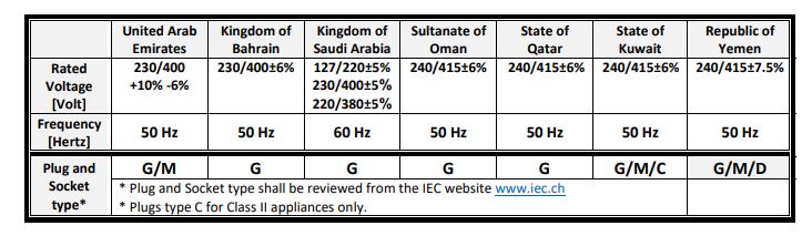 Voltage Frequencies for Different Gulf Countries.jpg