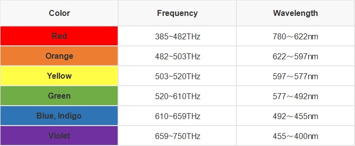 visible spectrum.jpg