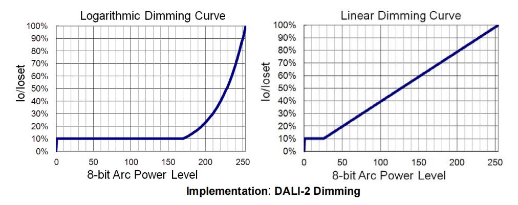 DALI-2 Dimming.jpg