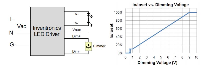 0-10V dimming.jpg