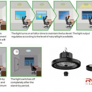 What Is The Daylight Harvesting Function?