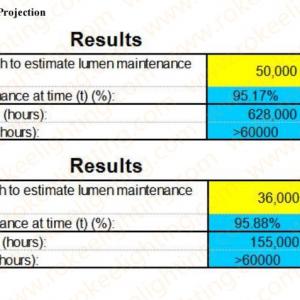 What does L90B10,L80B10,L70B10 mean in LED Luminaires?