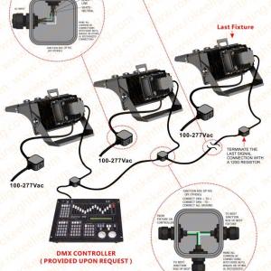 What is DMX512 and what is DMX-RDM?