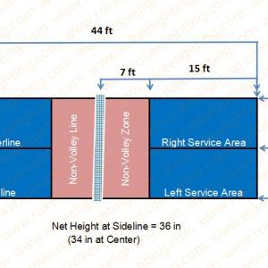 Lighting Design for Pickleball Courts